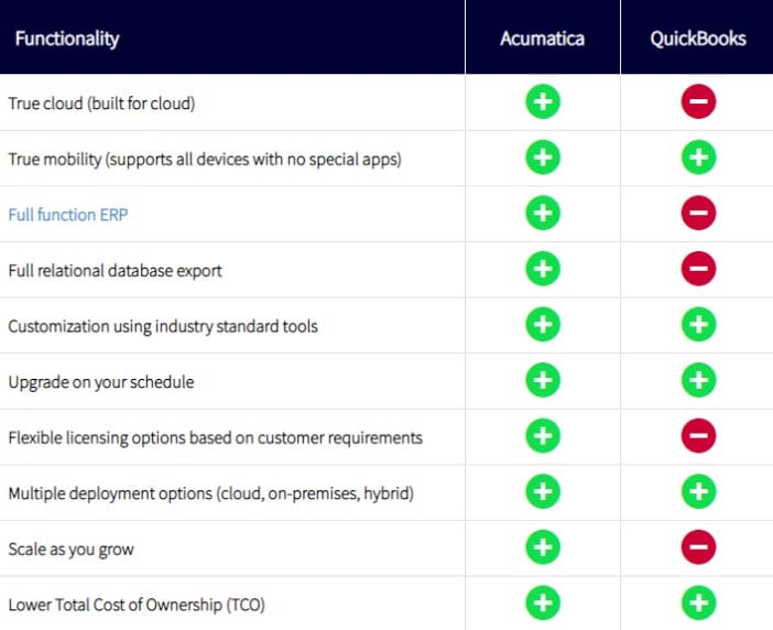 Comparing Acumatica And Quickbooks